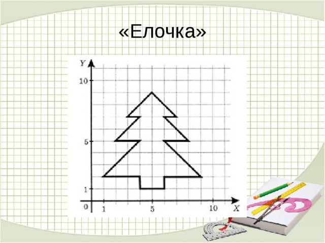 Координатные рисунки елка