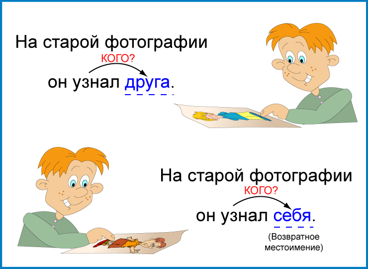 Рисунок на тему местоимение