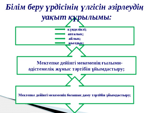 Тәрбиешінің жылдық есеп беру үлгісі презентация