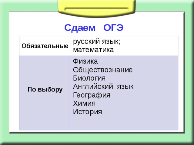 Сдаем ОГЭ Обязательные русский язык; математика По выбору  Физика Обществознание Биология Английский язык География Химия История 