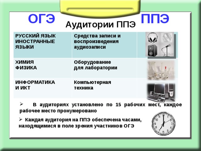 ППЭ ОГЭ Аудитории ППЭ РУССКИЙ ЯЗЫК ИНОСТРАННЫЕ ЯЗЫКИ  Средства записи и воспроизведения аудиозаписи  ХИМИЯ ФИЗИКА  Оборудование для лаборатории  ИНФОРМАТИКА И ИКТ  Компьютерная техника   В аудиториях установлено по 15 рабочих мест, каждое рабочее место пронумеровано Каждая аудитория на ППЭ обеспечена часами, находящимися в поле зрения участников ОГЭ  