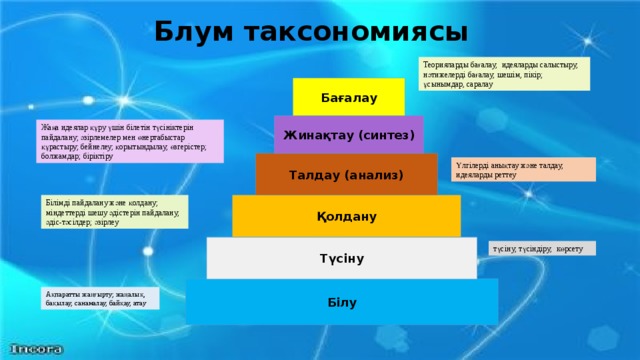 Блум таксономиясы презентация