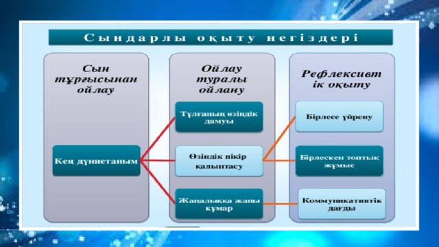 Функционалдық сауаттылық презентация бастауыш сынып