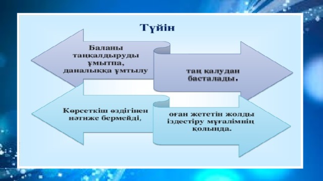 Функционалдық сауаттылық презентация бастауыш сынып