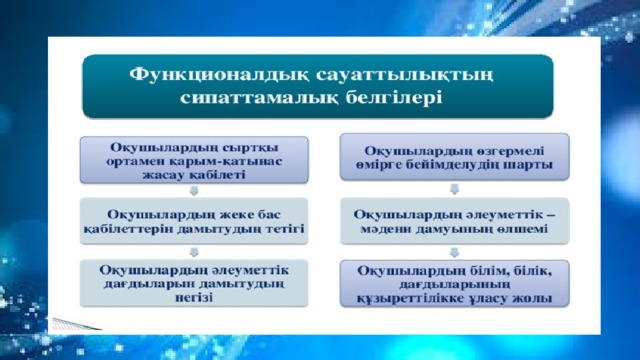 Функционалдық сауаттылық презентация бастауыш сынып