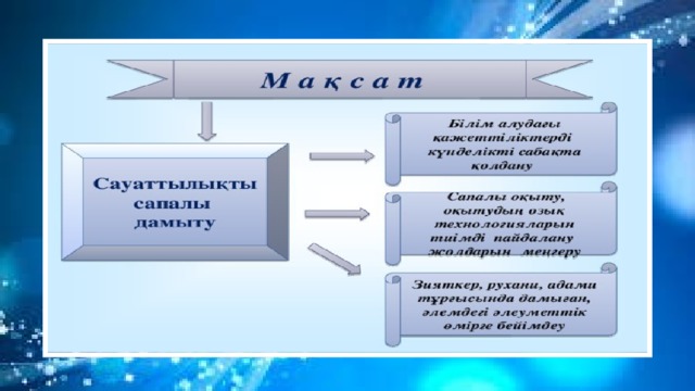 Математика пәні бойынша