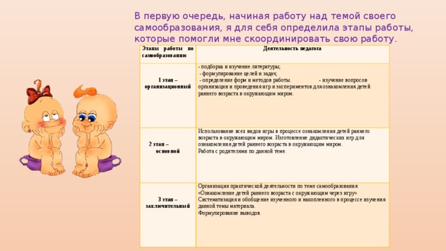 План самообразования по теме игровые технологии в организации детей раннего возраста