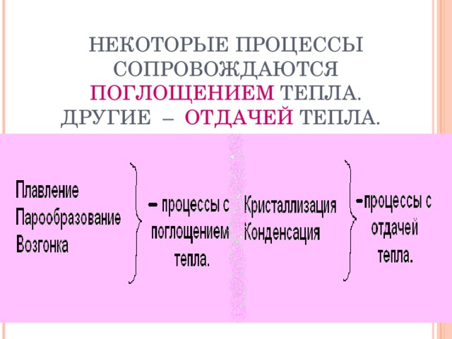 Процесс сопровождающийся. Процесс поглощения энергии. Процессы протекающие с выделением и поглощением энергии. Процессы, идущие с поглощением энергии. Выделение и поглощение энергии примеры.