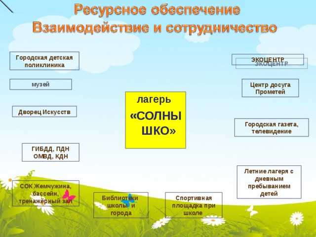 Презентация защита программы лагеря