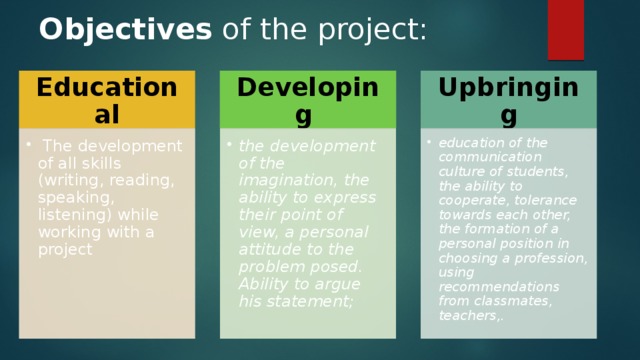 Objectives of the project:   Educational Developing Upbringing  The development of all skills (writing, reading, speaking, listening) while working with a project  The development of all skills (writing, reading, speaking, listening) while working with a project the development of the imagination, the ability to express their point of view, a personal attitude to the problem posed. Ability to argue his statement; the development of the imagination, the ability to express their point of view, a personal attitude to the problem posed. Ability to argue his statement; education of the communication culture of students, the ability to cooperate, tolerance towards each other, the formation of a personal position in choosing a profession, using recommendations from classmates, teachers,. education of the communication culture of students, the ability to cooperate, tolerance towards each other, the formation of a personal position in choosing a profession, using recommendations from classmates, teachers,. 