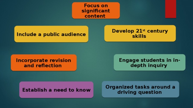 Focus on significant content Develop 21 st century skills Include a public audience Engage students in in-depth inquiry Incorporate revision and reflection Organized tasks around a driving question Establish a need to know 