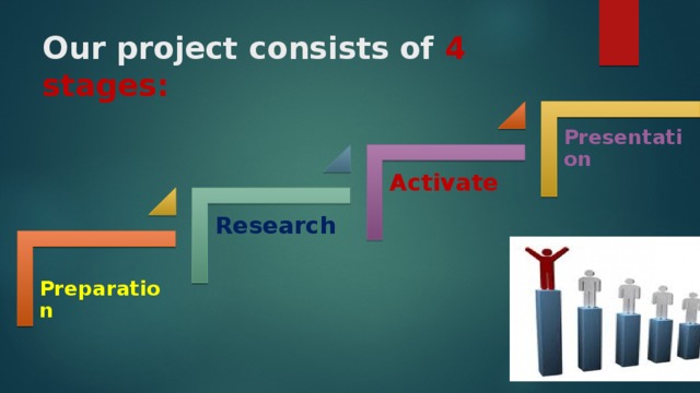 Our project consists of 4 stages: Presentation Activate Research  Preparation 