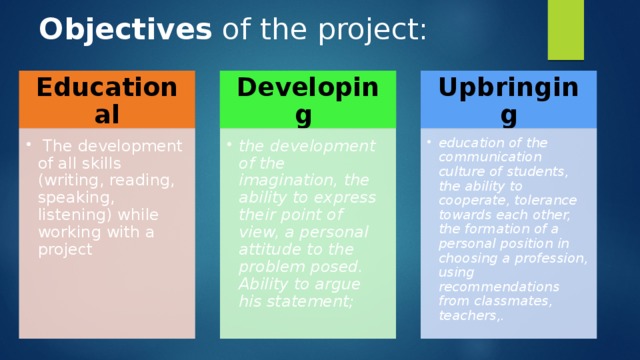 Objectives of the project:   Educational Developing Upbringing  The development of all skills (writing, reading, speaking, listening) while working with a project  The development of all skills (writing, reading, speaking, listening) while working with a project the development of the imagination, the ability to express their point of view, a personal attitude to the problem posed. Ability to argue his statement; the development of the imagination, the ability to express their point of view, a personal attitude to the problem posed. Ability to argue his statement; education of the communication culture of students, the ability to cooperate, tolerance towards each other, the formation of a personal position in choosing a profession, using recommendations from classmates, teachers,. education of the communication culture of students, the ability to cooperate, tolerance towards each other, the formation of a personal position in choosing a profession, using recommendations from classmates, teachers,. 