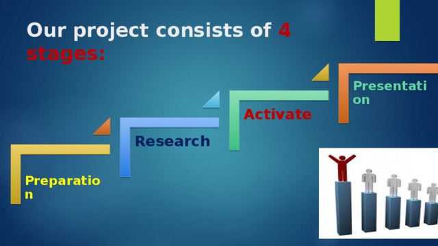 Our project consists of 4 stages: Presentation Activate Research  Preparation 