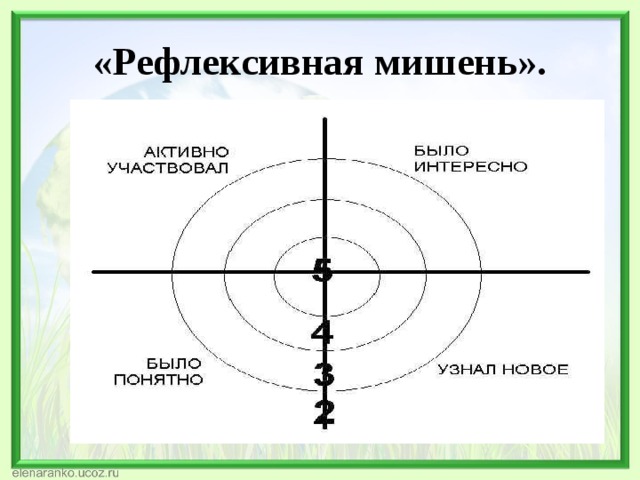 Картинка мишень для рефлексии