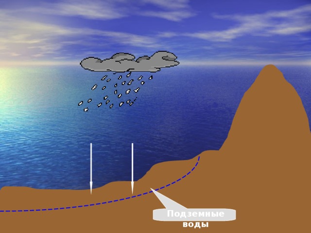 Подземные воды 