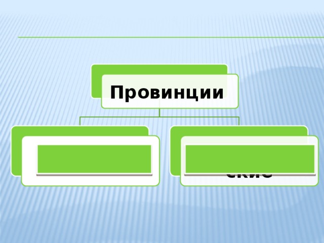 Провинции Сенатские Императорские   