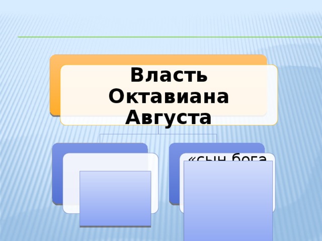 Власть Октавиана Августа Сила «сын бога (Гай Юлия Цезаря)»   