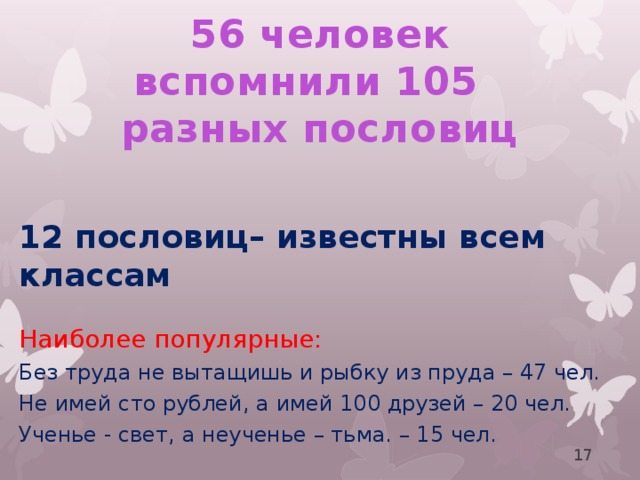 56 человек вспомнили 105 разных пословиц 12 пословиц– известны всем классам Наиболее популярные: Без труда не вытащишь и рыбку из пруда – 47 чел. Не имей сто рублей, а имей 100 друзей – 20 чел. Ученье - свет, а неученье – тьма. – 15 чел.  