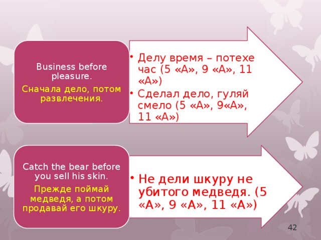 Делу время – потехе час (5 «А», 9 «А», 11 «А») Сделал дело, гуляй смело (5 «А», 9«А», 11 «А») Делу время – потехе час (5 «А», 9 «А», 11 «А») Сделал дело, гуляй смело (5 «А», 9«А», 11 «А») Business before pleasure. Сначала дело, потом развлечения. Catch the bear before you sell his skin. Не дели шкуру не убитого медведя. (5 «А», 9 «А», 11 «А») Не дели шкуру не убитого медведя. (5 «А», 9 «А», 11 «А») Прежде поймай медведя, а потом продавай его шкуру. 42 