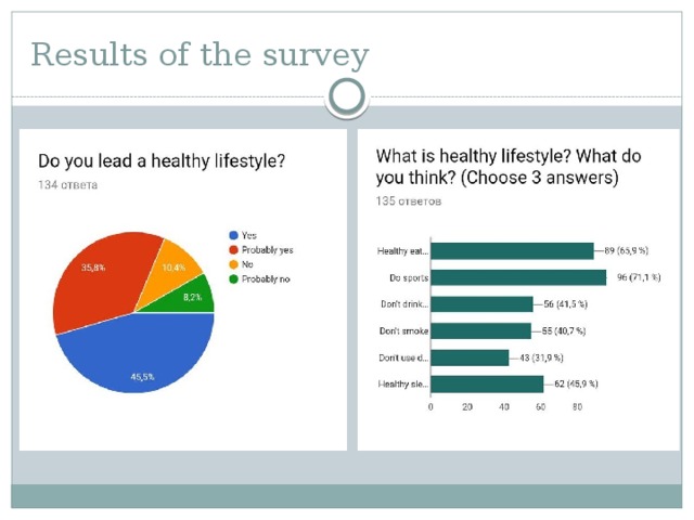 Results of the survey 