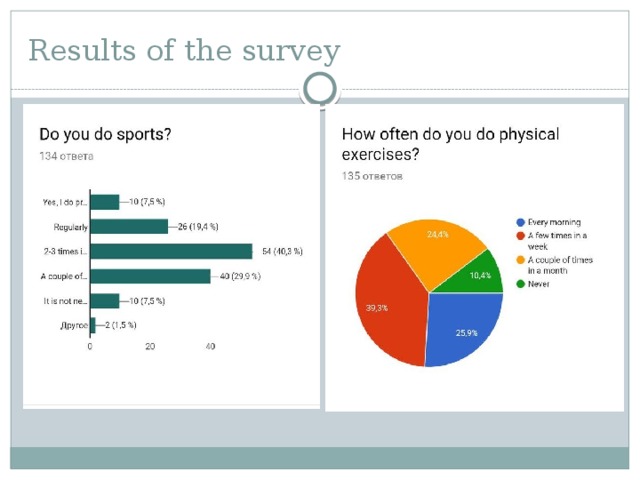 Results of the survey 