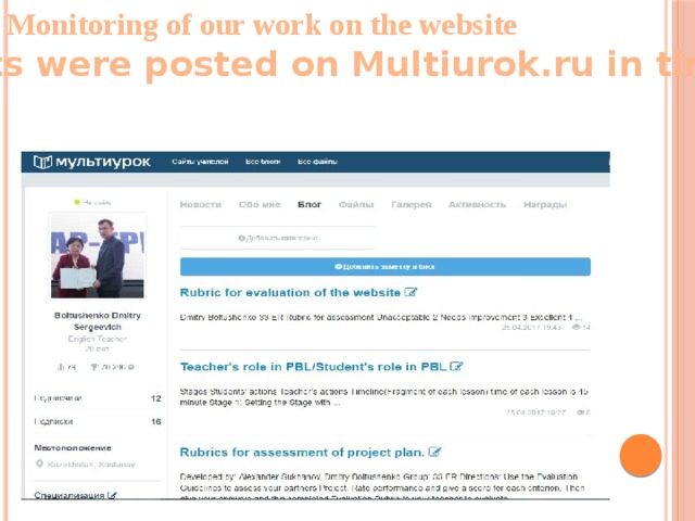 Monitoring of our work on the website  All results were posted on Multiurok.ru in time 