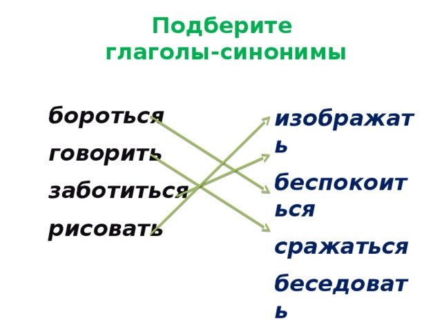 Подберите глаголы-синонимы бороться говорить заботиться рисовать изображать беспокоиться сражаться беседовать 