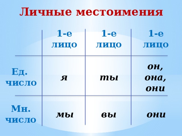 Картинки 1 лицо 2 лицо 3 лицо