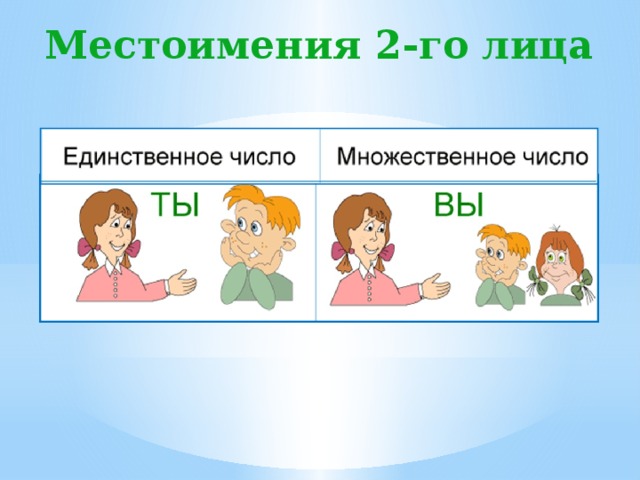 Урок местоимения 2 класс школа россии. Лица местоимений таблица. Местоимения 2-го лица. Местоимения второго лица. Местоимения 1 лица.