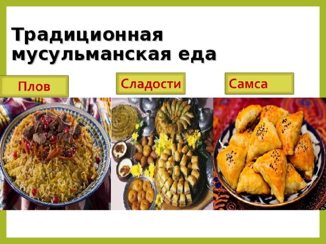 Питание в исламе презентация