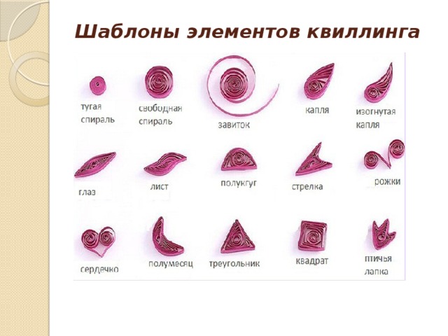 Как называется форма детали квиллинга изображенная на рисунке