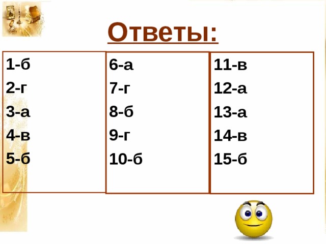 Ответы: 1-б 2-г 3-а 4-в 5-б 6-а 7-г 8-б 9-г 10-б 11-в 12-а 13-а 14-в 15-б 