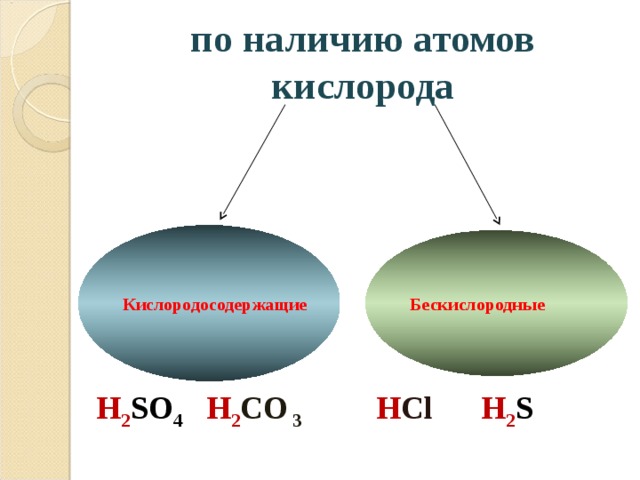 по наличию атомов кислорода Кислородосодержащие Бескислородные     H 2 SO 4 H 2 CO 3     H Cl   H 2 S  