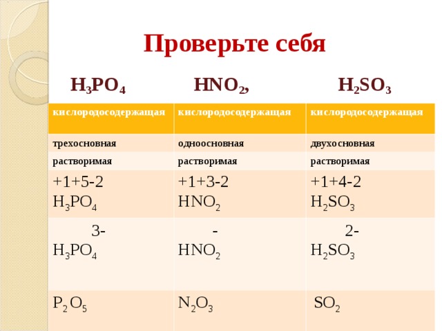 Проверьте себя H 3 PO 4  HNO 2 , H 2 SO 3  кислородосодержащая кислородосодержащая  трехосновная кислородосодержащая  одноосновная растворимая растворимая двухосновная +1+5-2 H 3 PO 4   3- H 3 PO 4  растворимая +1+3-2 HNO 2  - HNO 2 +1+4-2 H 2 SO 3 Р 2 O 5  2- H 2 SO 3 N 2 O 3  SO 2  