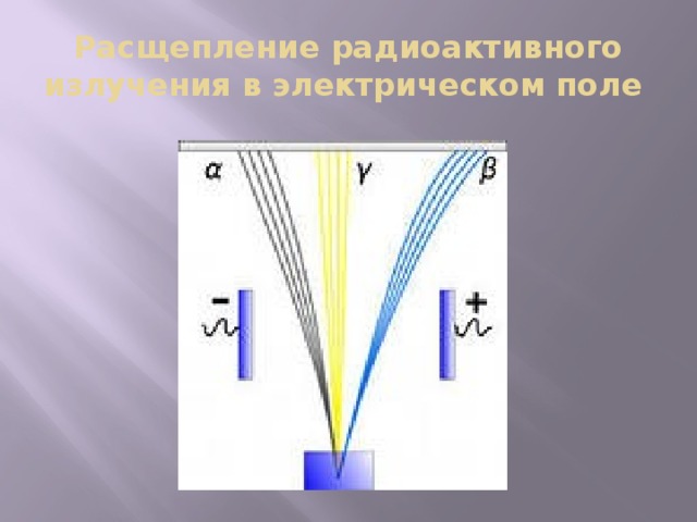 Схема радиоактивного излучения