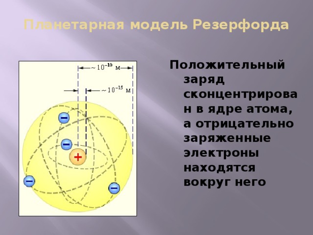 Планетарная модель Резерфорда Положительный заряд сконцентрирован в ядре атома, а отрицательно заряженные электроны находятся вокруг него 