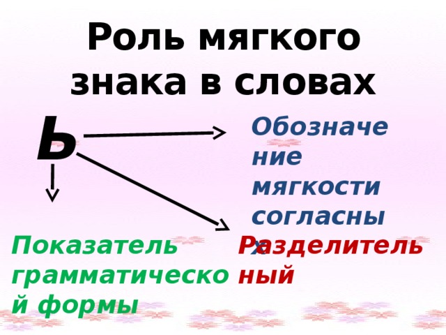 Ь обозначающий мягкость. Роль мягкого знака в словах. Роль мягкого знака в словах 3 класс. Роль ъ знака. Роль мягкого знака в словах 1 класс.