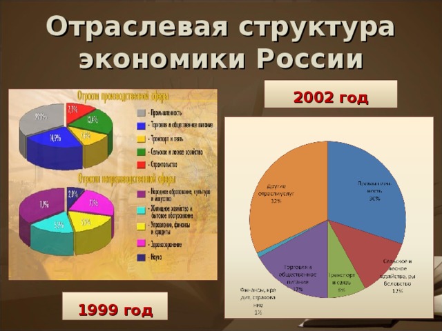 Особенности современной экономики россии план