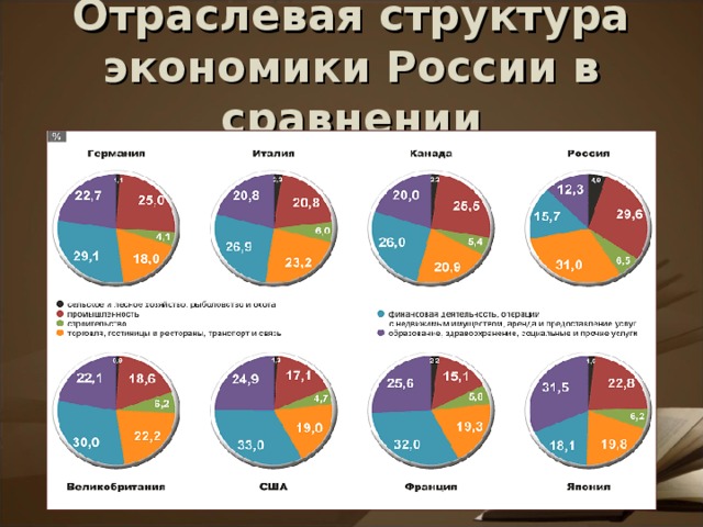 Особенности современной экономики россии план