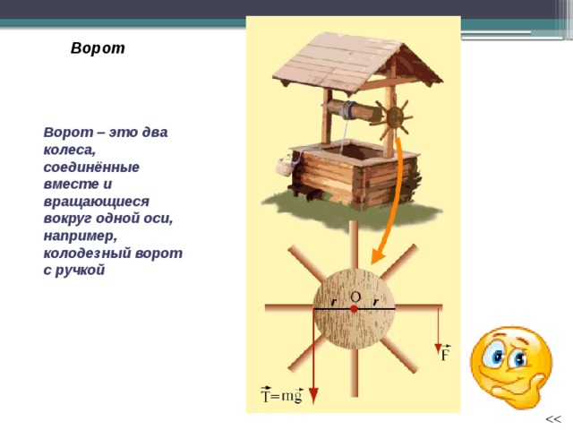  Ворот Ворот – это два колеса, соединённые вместе и вращающиеся вокруг одной оси, например, колодезный ворот с ручкой 