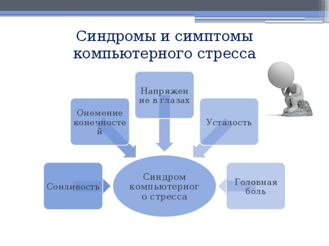 Что такое синдром компьютерного стресса