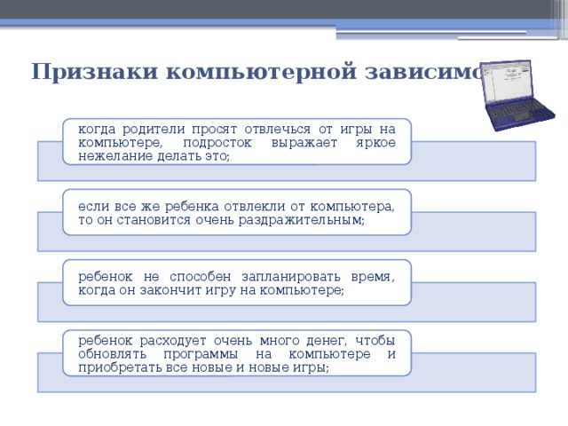 Признаки компьютерной технологии