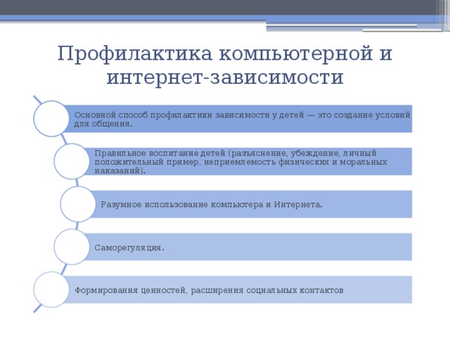 Профилактика интернет. Профилактика компьютерной зависимости. Профилактикаинтернт зависимости. Профилактика компьютерной зависимости у детей. Профилактика интернет зависимости.