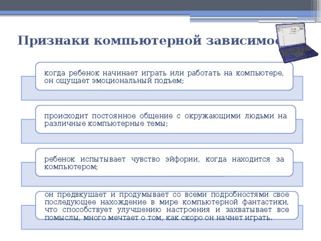 Проект по информатике на тему компьютерная зависимость