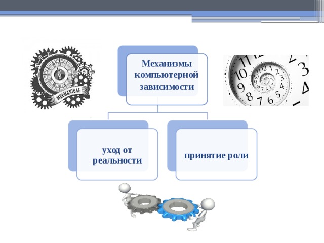 Этические проблемы компьютерной зависимости презентация