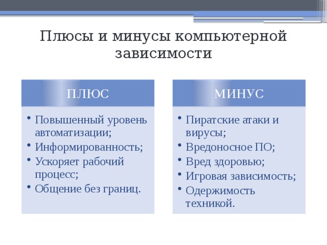 Виды компьютерной зависимости у младших школьников