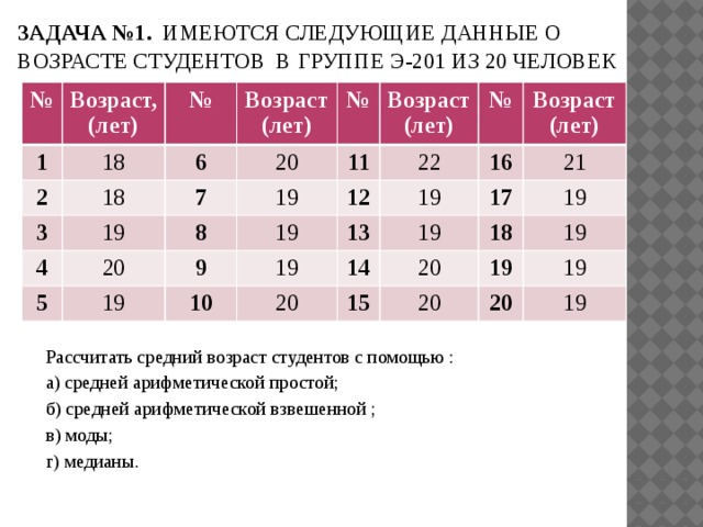 18 36 значение. Рассчитать средний Возраст студентов. Как рассчитать средний Возраст. Посчитать средний Возраст. Как посчитать средний Возраст.