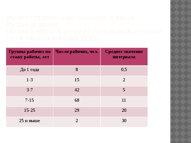 Медиану среднего возраста. Средний стаж работников. Расчет среднего стажа работы. Рассчитать средний стаж работы. Определите средний стаж рабочих.