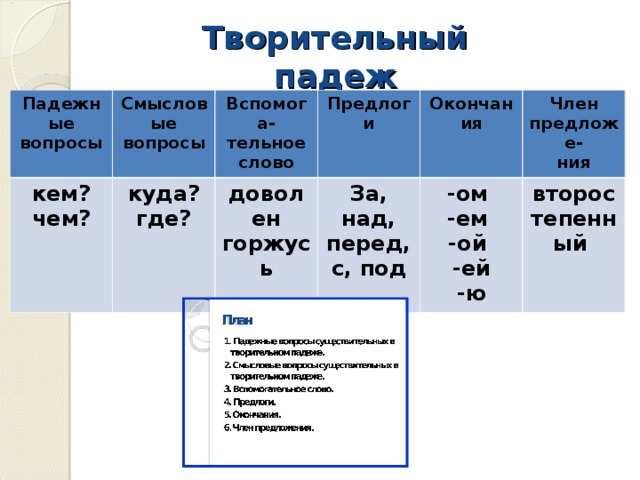 Под столом падеж